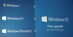 ちょっとまって！Windows 10へアップデートするその前に